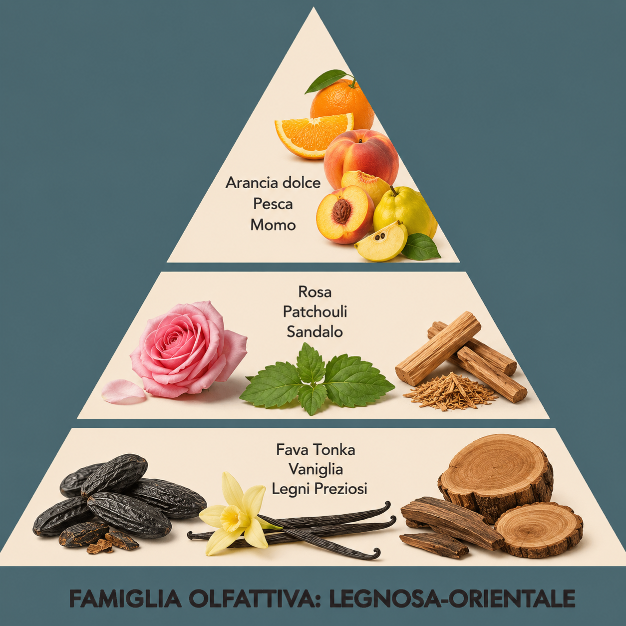 Acqua Profumata per Stiratura Mami Milano – Profumi d'Oriente (Flacone in Vetro)
